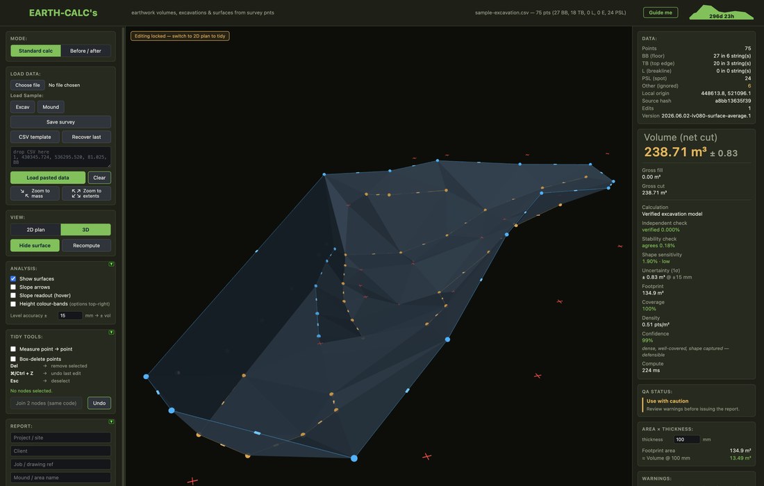 EARTH-CALC's — a 238.71 cubic metre net cut computed from 75 survey points, with the QA panel showing its own confidence