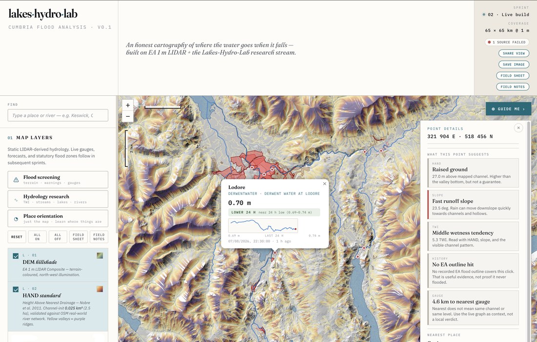 Lakes Hydro Lab — Cumbria flood analysis on EA 1m LiDAR