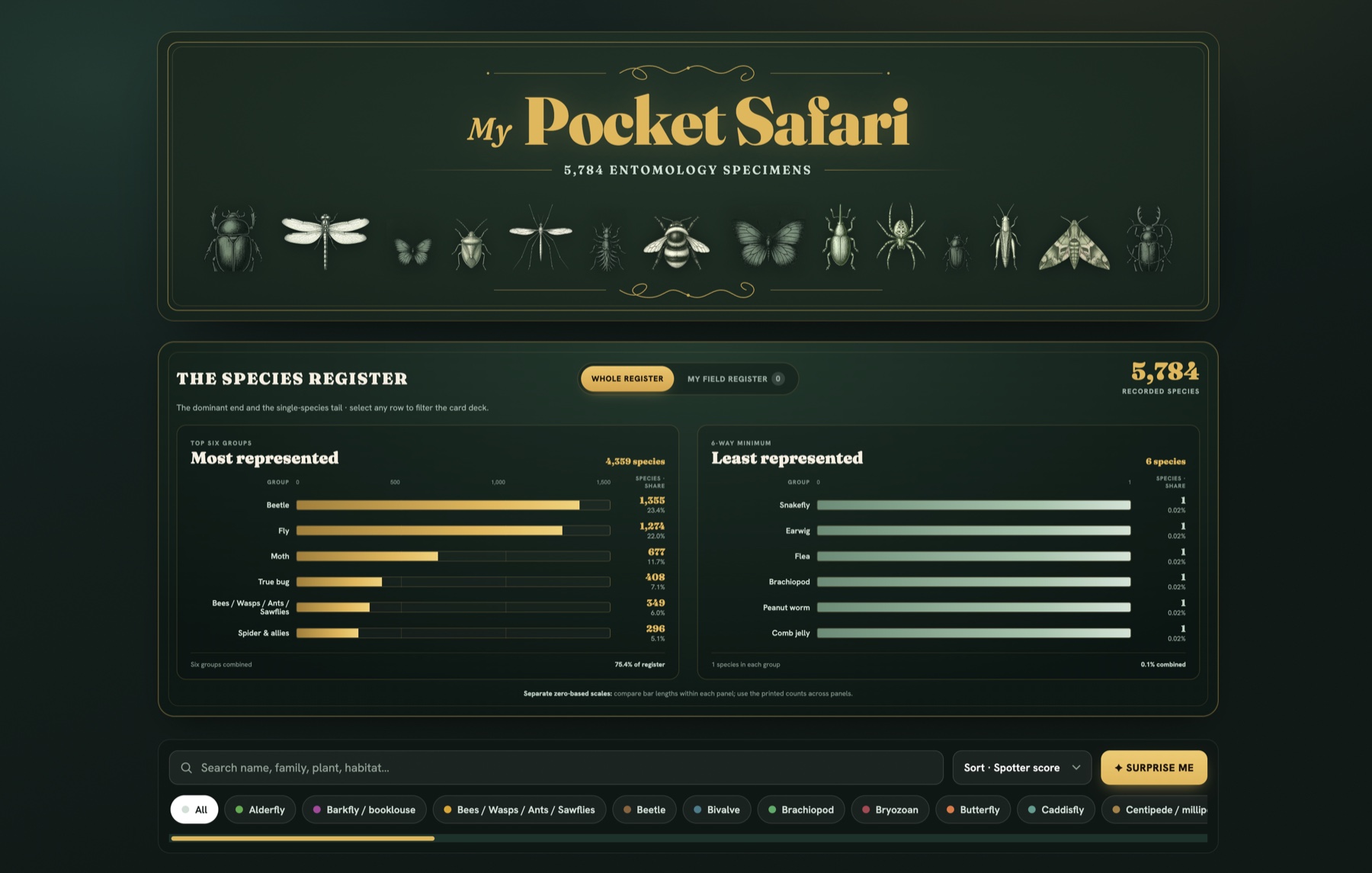 My Pocket Safari — 5,784 entomology specimens and a private personal field register
